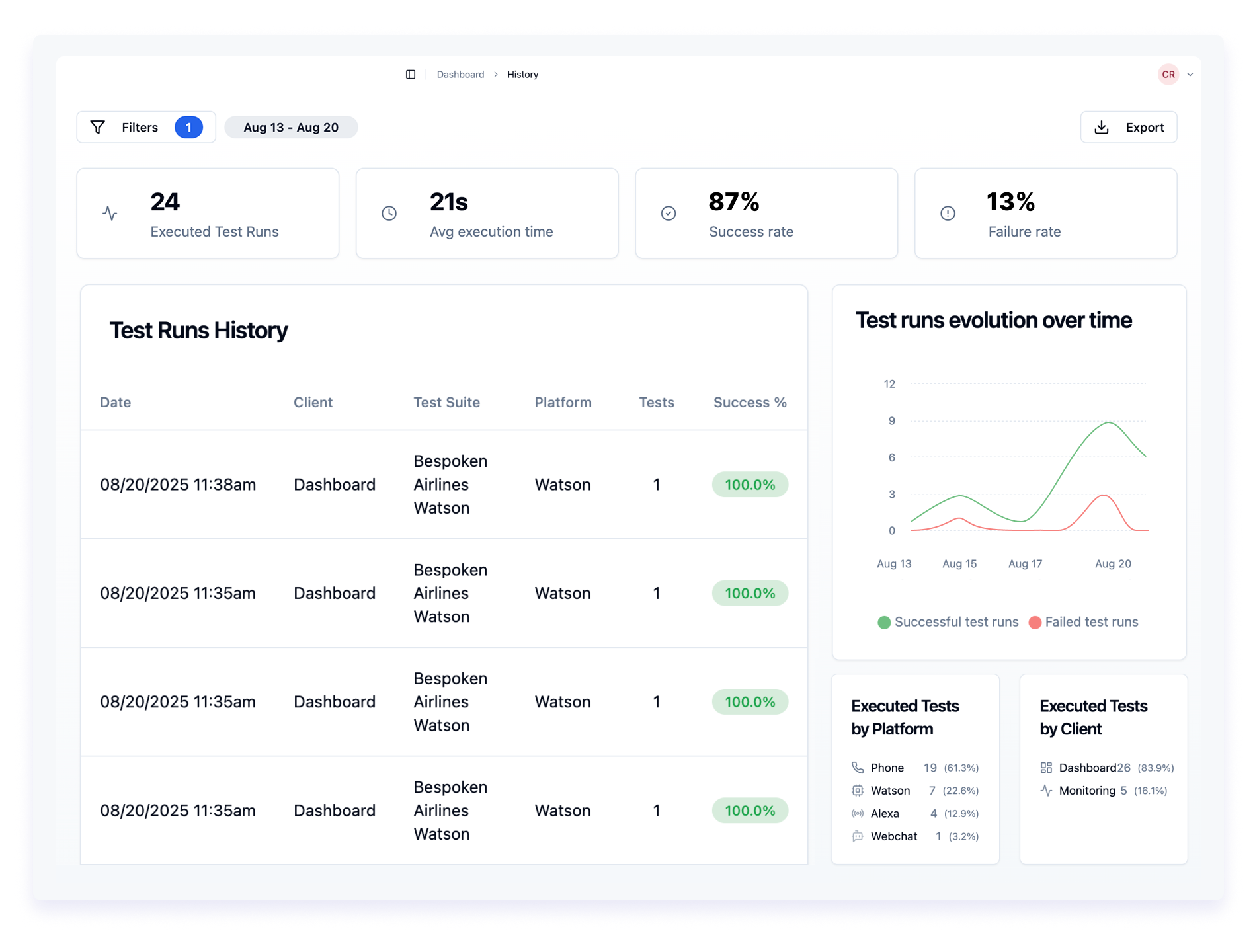 Dashboard de pruebas y monitoreo